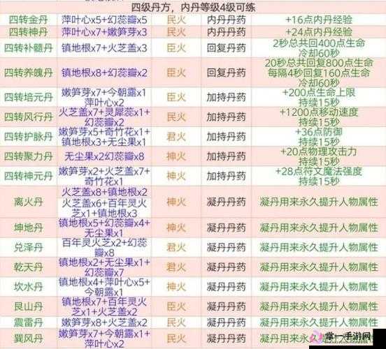 创造与魔法炼丹配方 2023 最新汇总：全方位解析