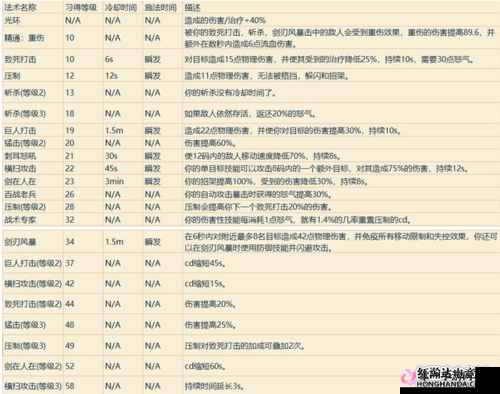 魔兽世界9.0版本深度解析，全职业盟约技能选择策略大揭秘